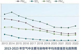 ?耐克世界篮球节在纽约举行 KD&布克&司机&甜瓜等人来到现场